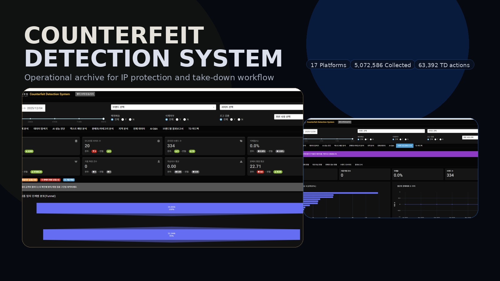 Counterfeit Detection System preview