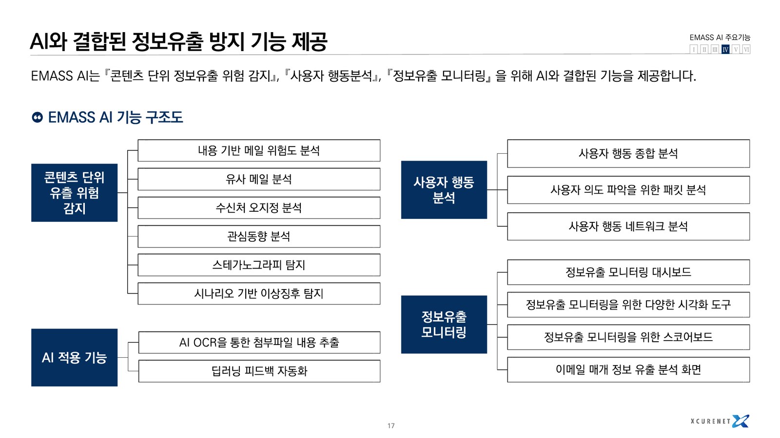 EMASS AI feature architecture