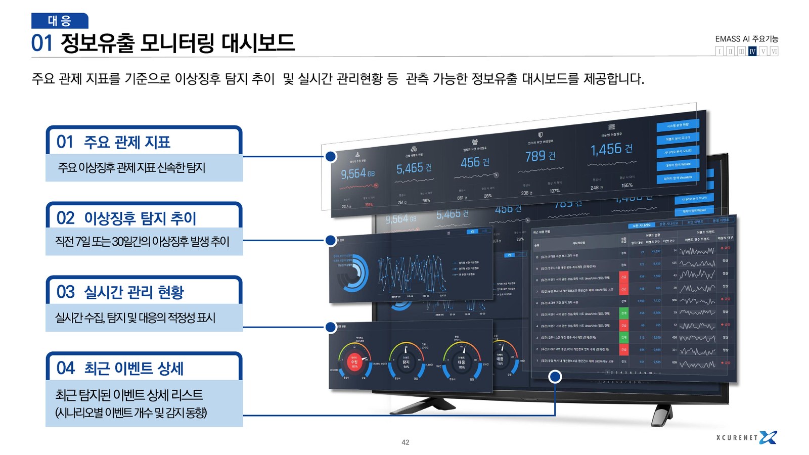 EMASS AI monitoring dashboard