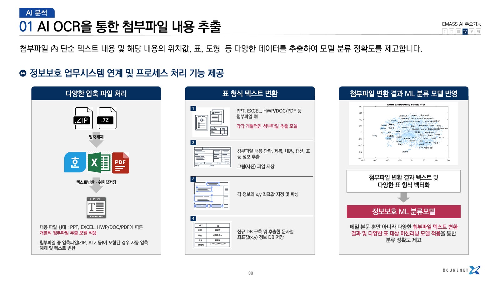 EMASS AI OCR extraction