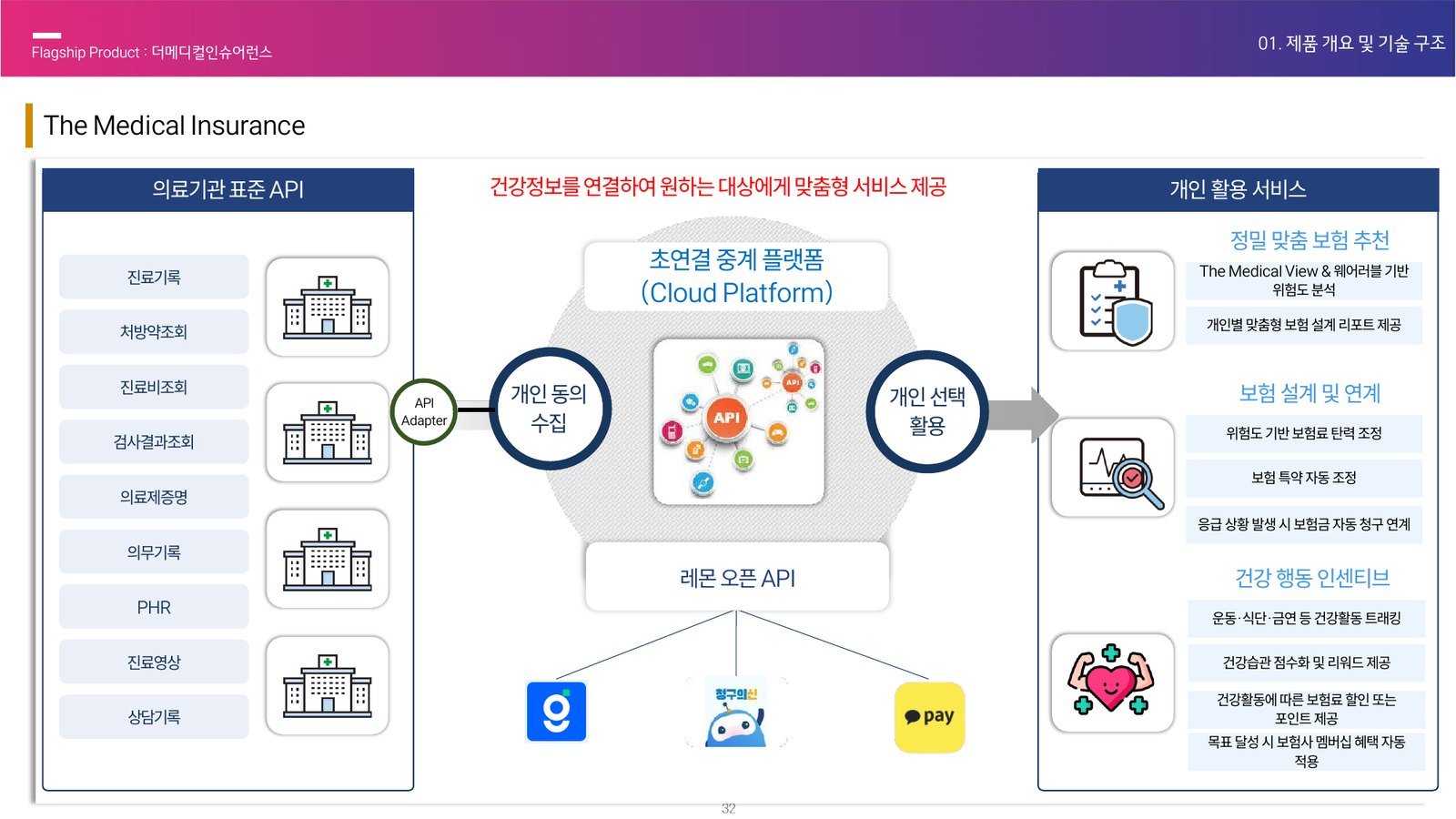 IRX Insurance structure