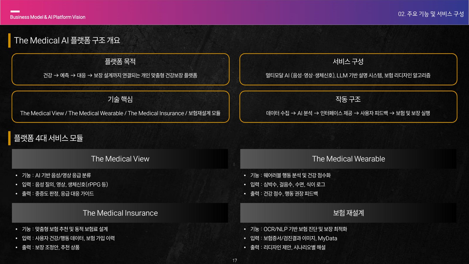 IRX AI platform structure