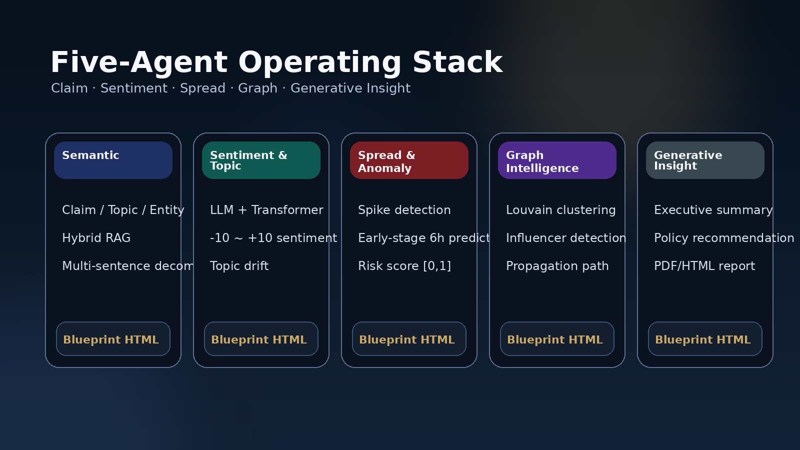 IRX Toolbox agent wall