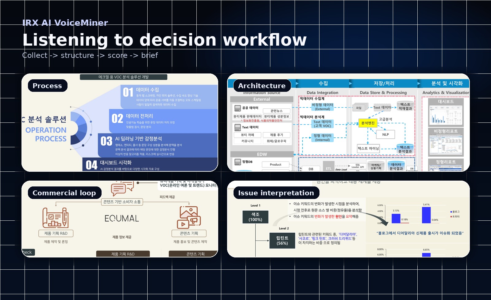 IRX AI VoiceMiner operating workflow