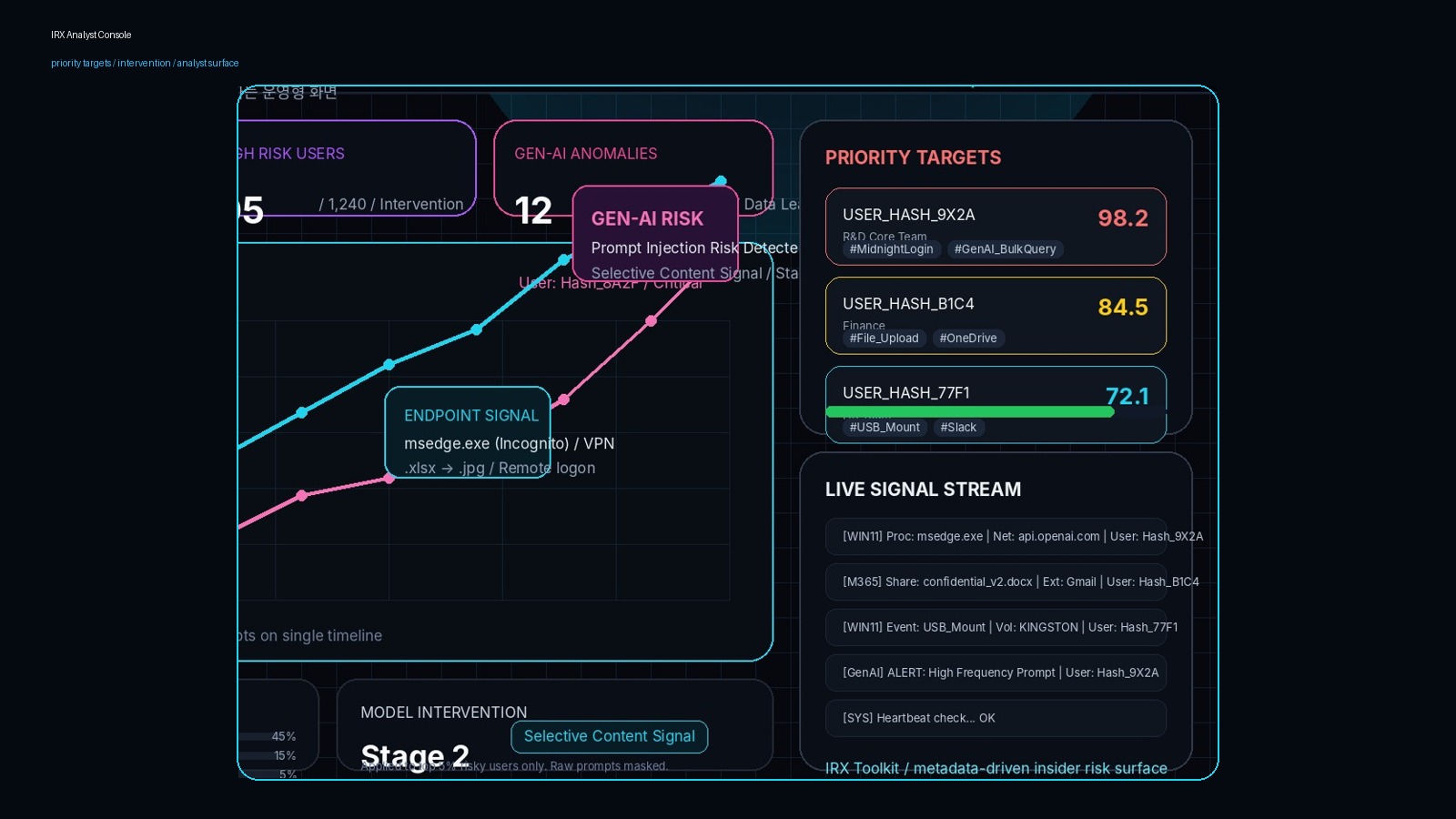 IRX Risk Trajectory analyst console
