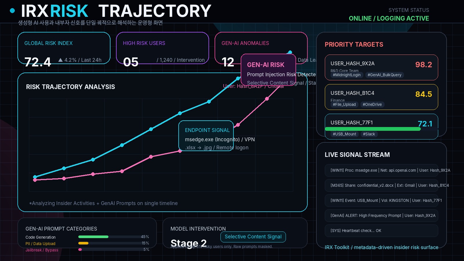 IRX Risk Trajectory Analysis preview