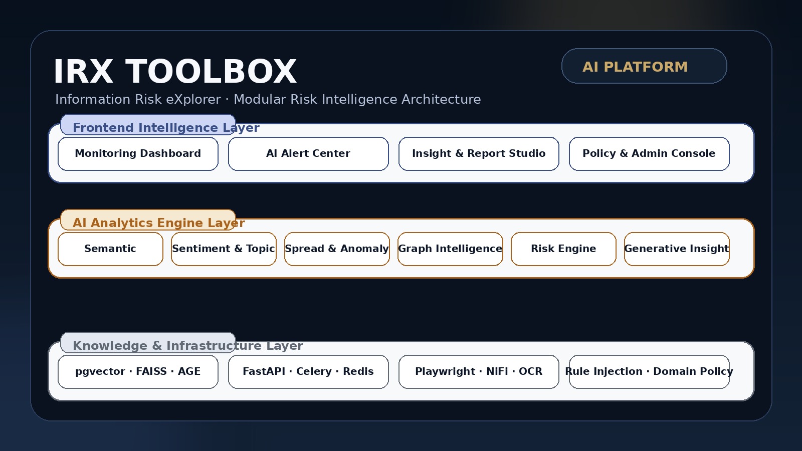 IRX Toolbox platform architecture preview