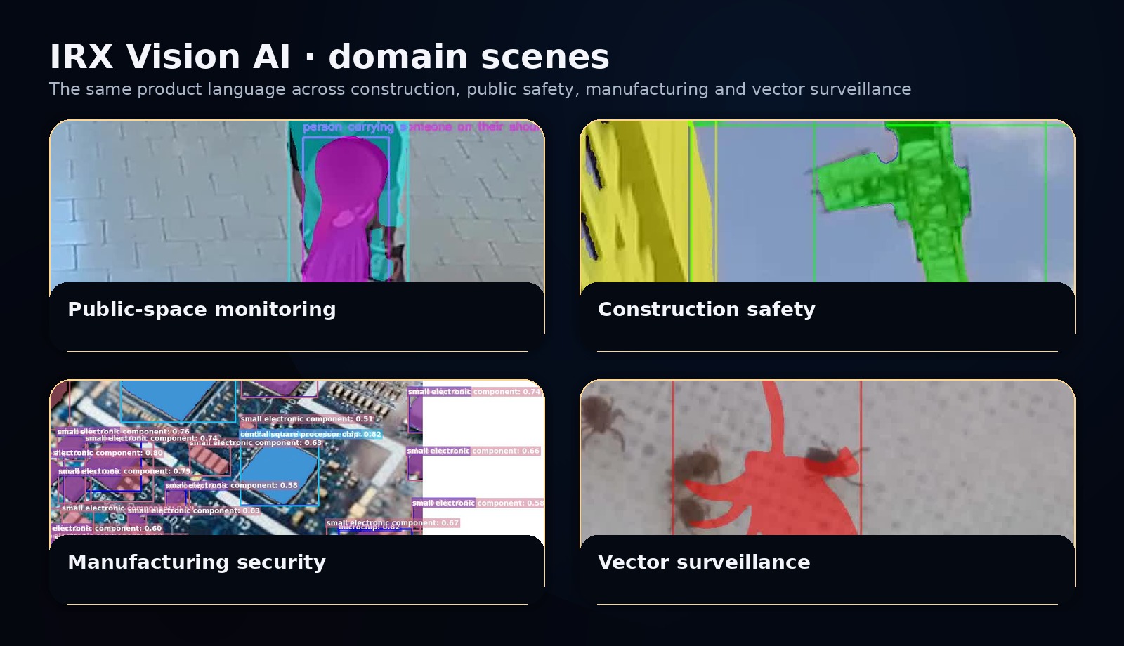 IRX Vision AI domain scenes