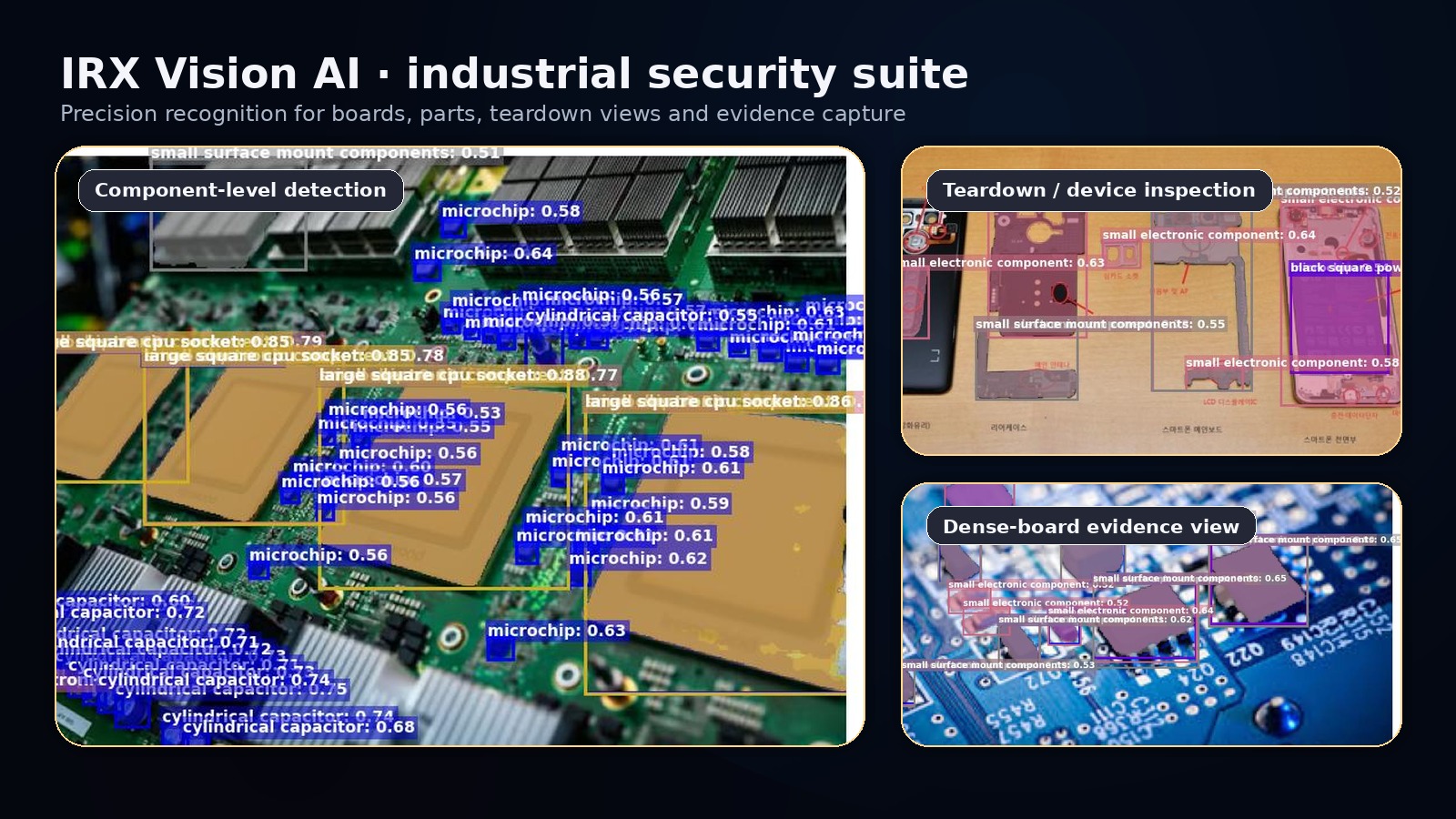 IRX Vision AI industrial security suite