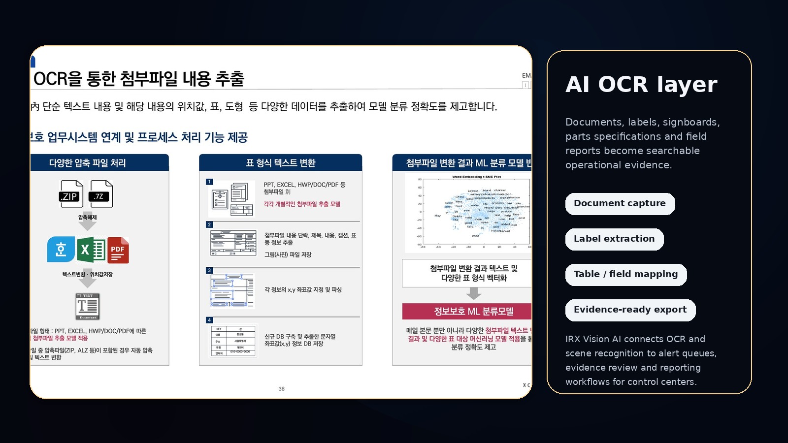 IRX Vision AI OCR layer