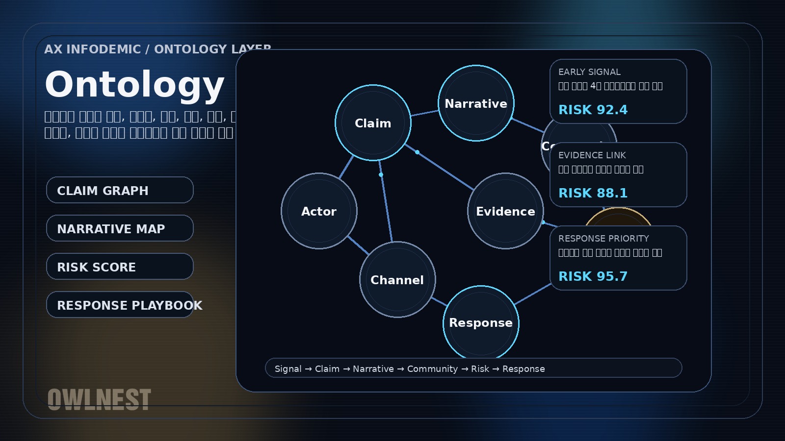 INFODEMICS SILENCED ontology preview