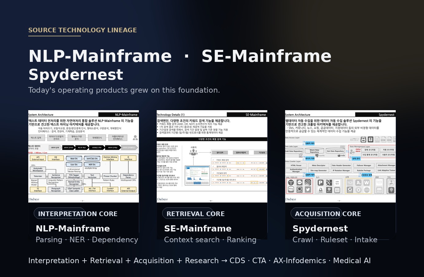 Foundational source technology lineage preview