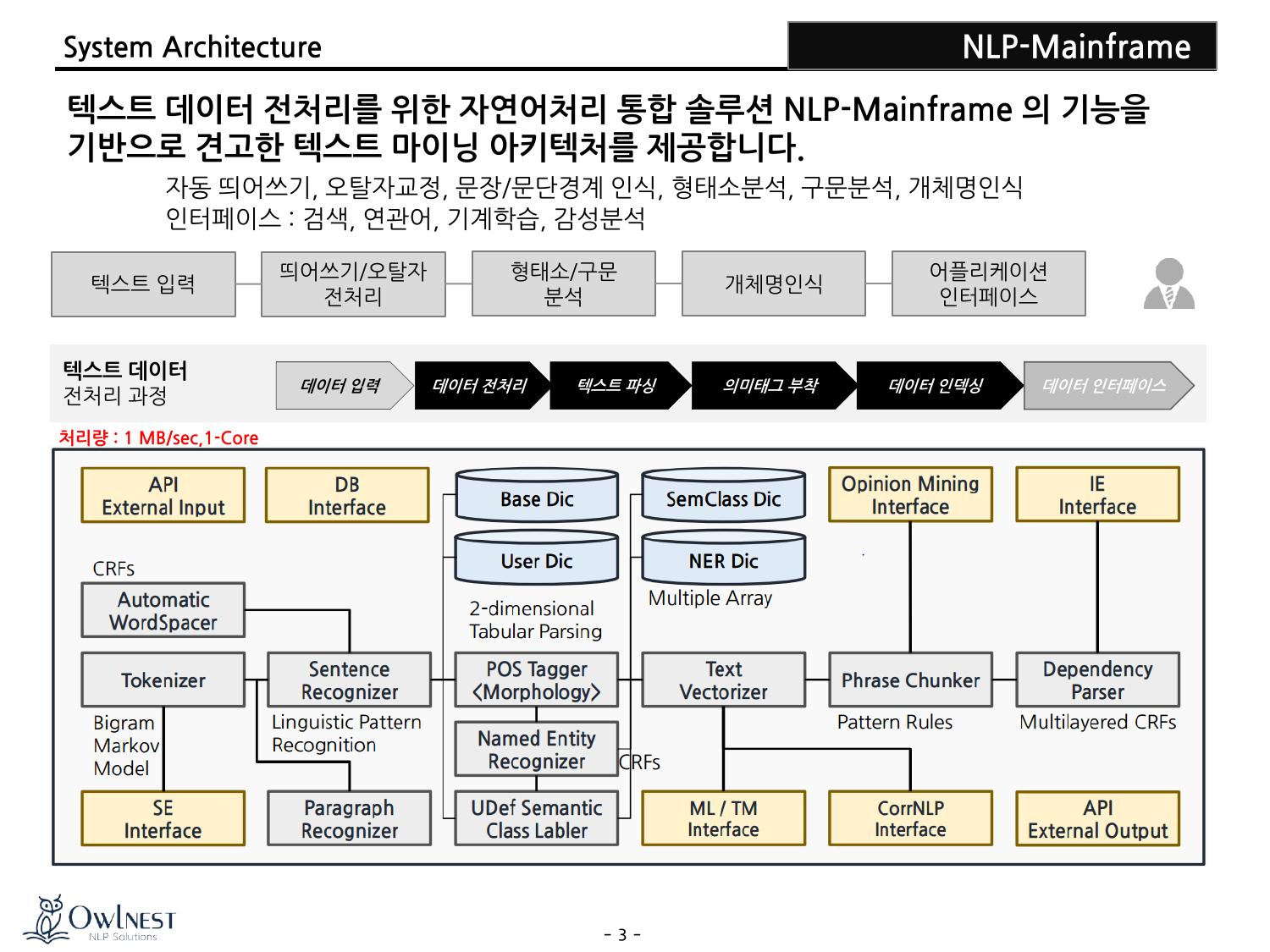 NLP-Mainframe architecture