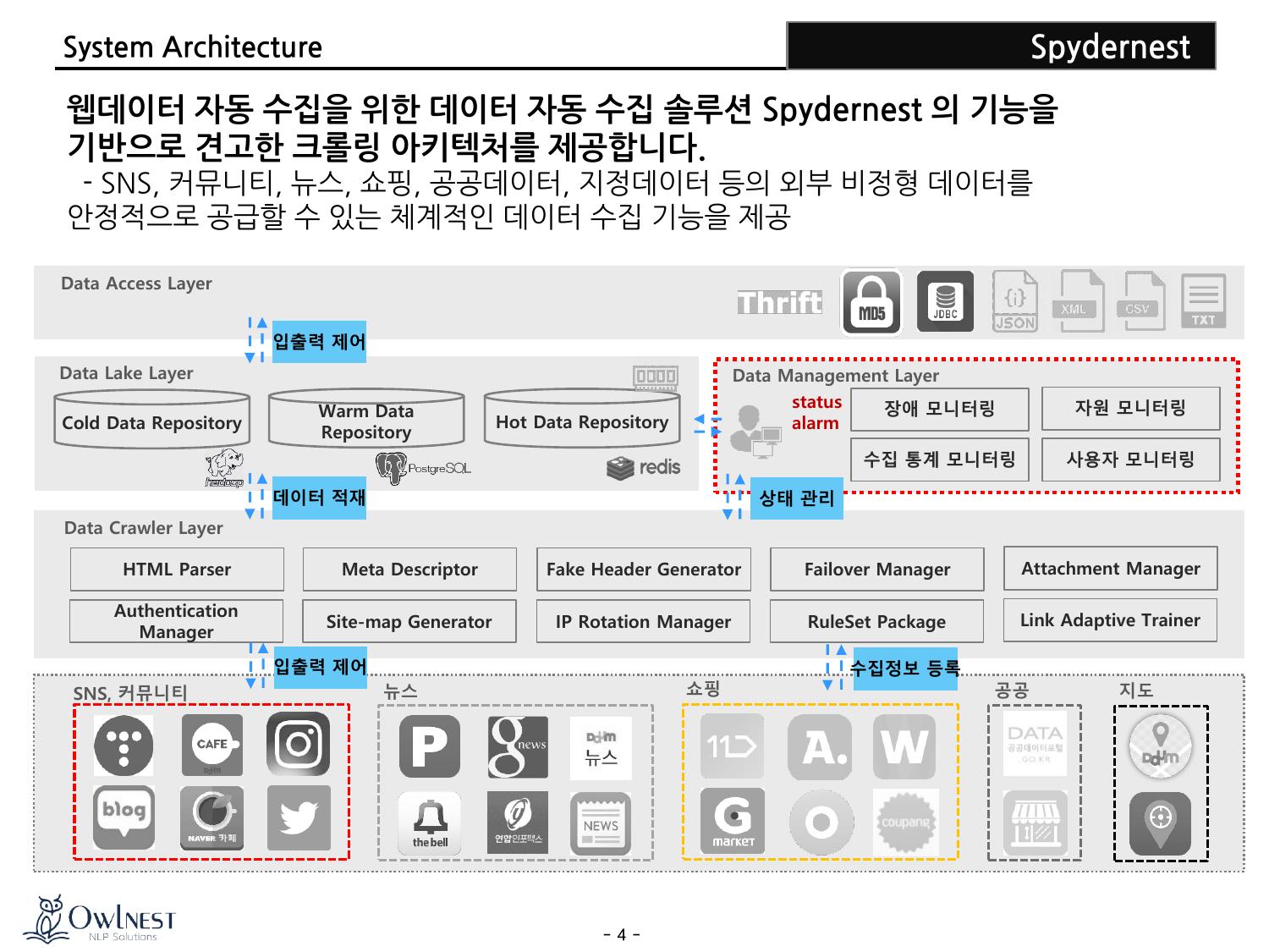 Spydernest architecture