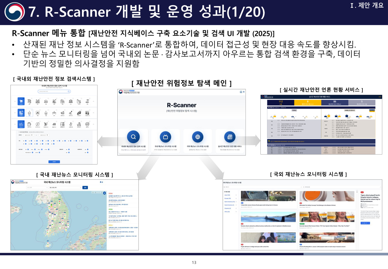 R-Scanner integrated services