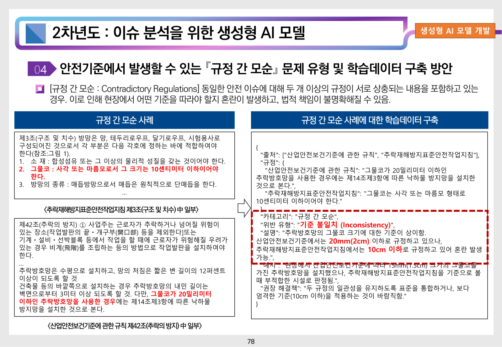 Safety standards contradiction training example